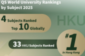 HKU Shines in 2025 QS World University Rankings by Subject